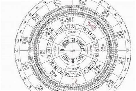 計算五行|生辰八字算命,生辰八字查詢,免費排八字,君子閣線上算八字免費測試